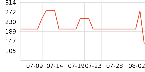 ����Ȫ���廤����װ��ʷ�۸�