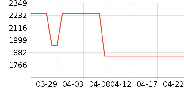 �ڽ�AOCһ���������ʷ�۸�