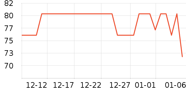 ����˹��������ʷ�۸�