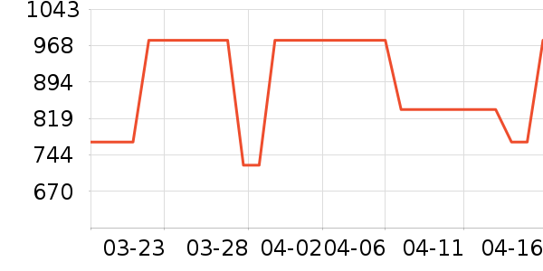 �����̺/�ص���ʷ�۸�