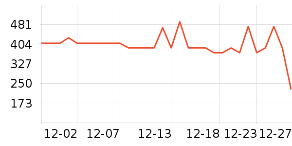 NOROMEGA����Ӫ��������ʷ�۸�