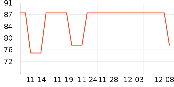 ����ʱ�е�׹/������ʷ�۸�