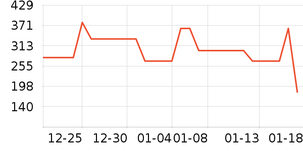 TEENIE WEENIEŮʽ��֯����ʷ�۸�