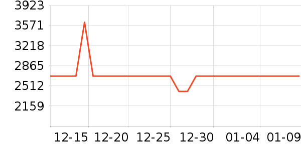 ȫ�Ѷ�ͯ�Ҿ���ʷ�۸�