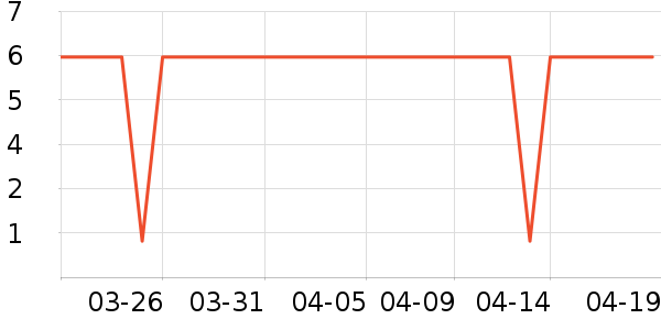 Jepoo��ˢ��ʷ�۸�