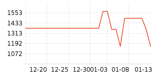 ƽ�������ʷ�۸�