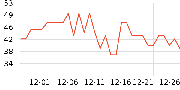 ���ֱ�ţ��/��Ʒ��ʷ�۸�