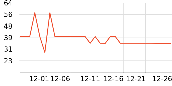 ����˹���±���ʷ�۸�