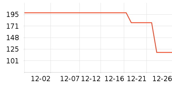 SwisseҶ������ȡ����ʷ�۸�