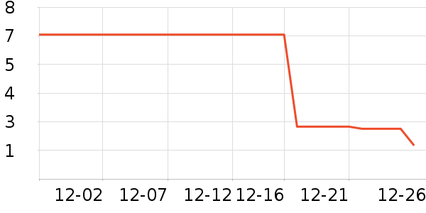 �ܺ�Ѽ����Ʒ��ʷ�۸�