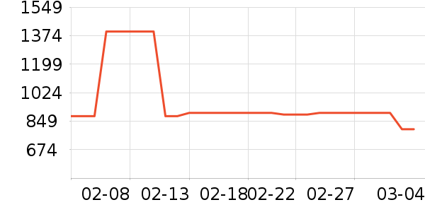 Heekin��ͯ��ȫ������ʷ�۸�