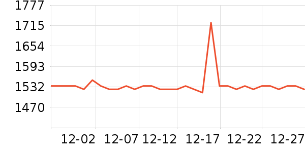 TCL������ʷ�۸�