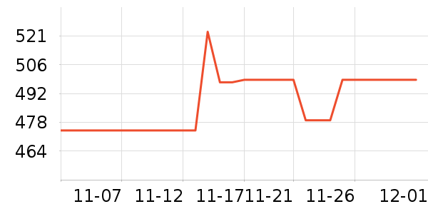 �´���ʷ�۸�