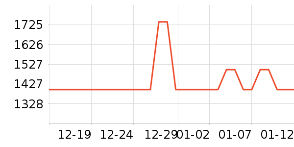 ���׿յ���ʷ�۸�