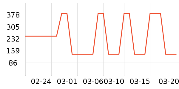 ����ģ����ʷ�۸�