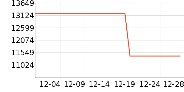 �����ʼǱ�������ʷ�۸�