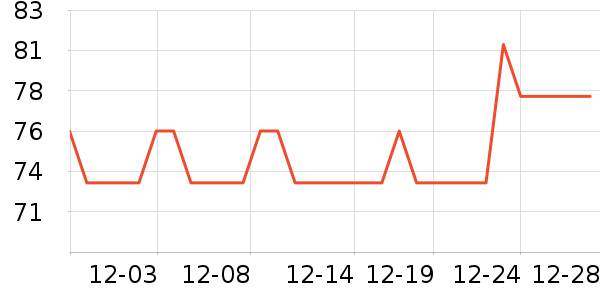 �������������ʷ�۸�