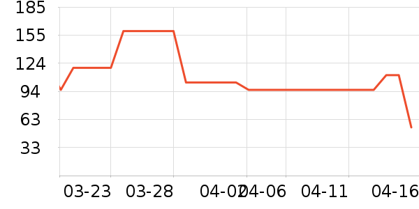 ŷ�Ƕ�ŮʽT����ʷ�۸�