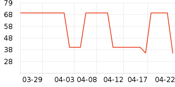 è�˻����װ��ʷ�۸�
