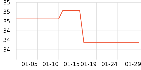 ŷ����ϴ��ˮ��ʷ�۸�