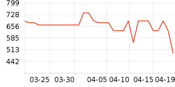 �ڰ׵�������/����ʷ�۸�