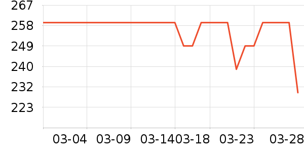 ProPre���������ʷ�۸�