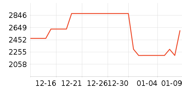 �����յ���ʷ�۸�