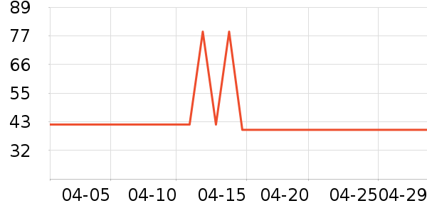 ���˫�����ʷ�۸�