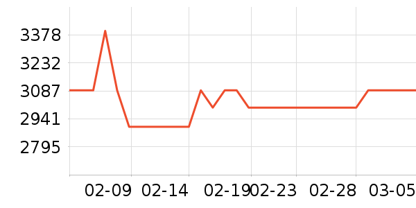 TCL������ʷ�۸�