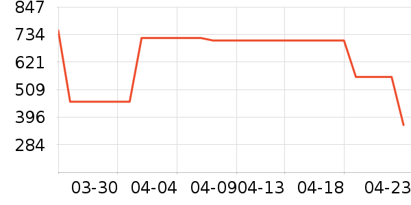 ����ŮʽT����ʷ�۸�