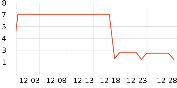 �ܺ�Ѽ����Ʒ��ʷ�۸�