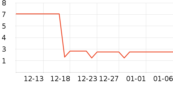 �ܺ�Ѽ����Ʒ��ʷ�۸�