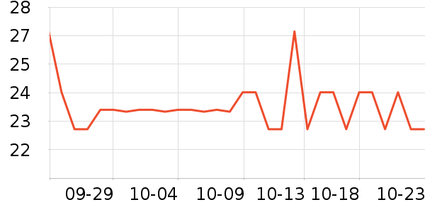 ŷ��˹Ⱦ��/�̷�/������ʷ�۸�