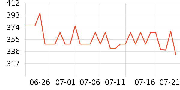 ����˹���Ѿ���ʷ�۸�