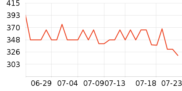 ����˹���Ѿ���ʷ�۸�