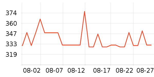 ����˹���Ѿ���ʷ�۸�