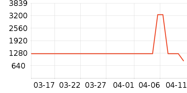 ����ϴ�ػ���ʷ�۸�