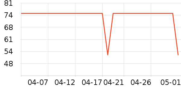 �ʺ�����������е��ʷ�۸�