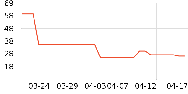 ���ݵ���ʷ�۸�