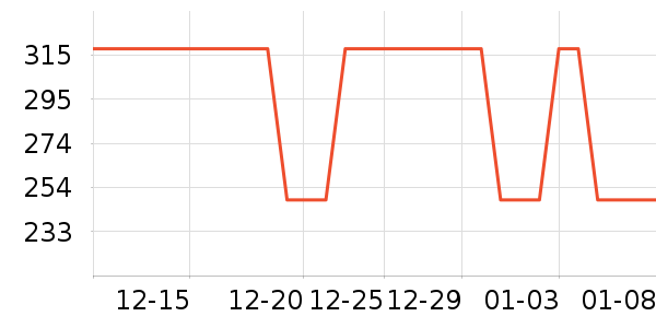 Ʊ����ʷ�۸�