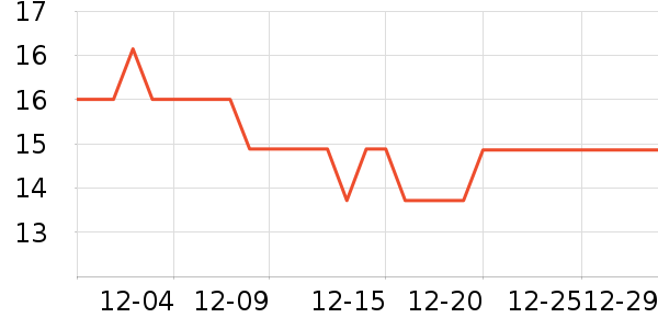 ����������ʷ�۸�