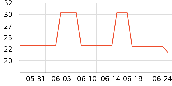 ���ٻ�����/��Ĥ/������Ʒ��ʷ�۸�