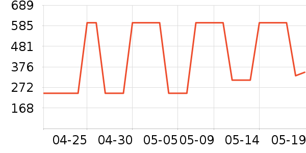 emanuel ungaroˮʷ۸