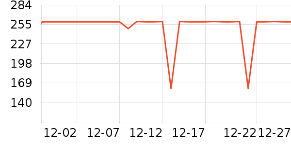 �ݿ����õ�����ʷ�۸�