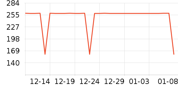 �ݿ����õ�����ʷ�۸�