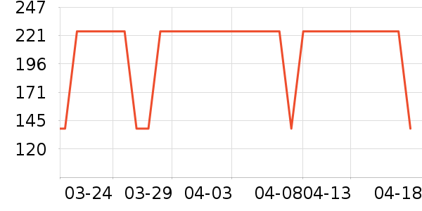 �ֿ�����ʳ��ά��ʷ�۸�