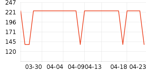 �ֿ�����ʳ��ά��ʷ�۸�