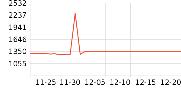 ������������������ʷ�۸�