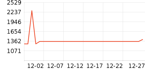 ������������������ʷ�۸�