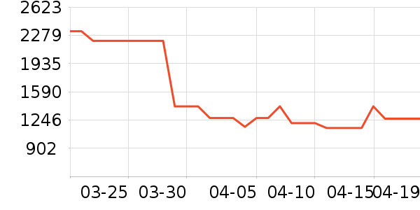 ������������������ʷ�۸�